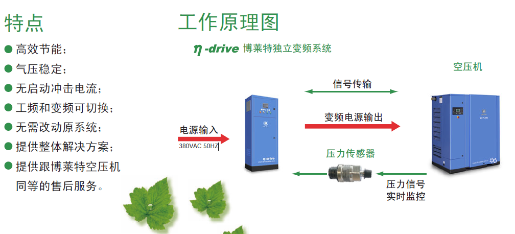 博莱特独立变频装置工作原理图