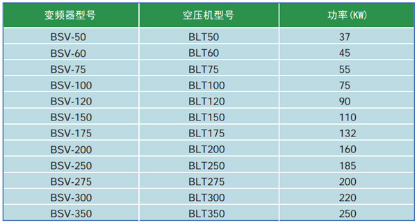 博莱特独立变频装置产品参数